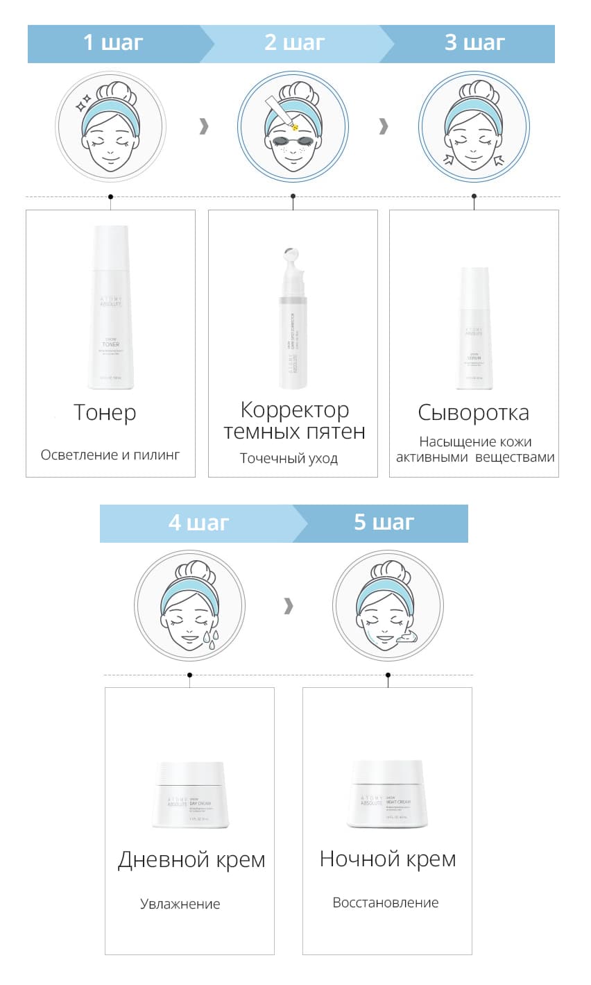 Атоми набор